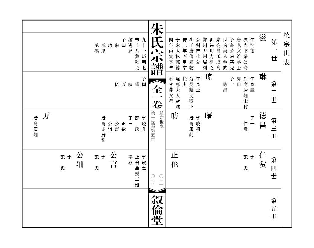 2013-A058 前洲朱氏 