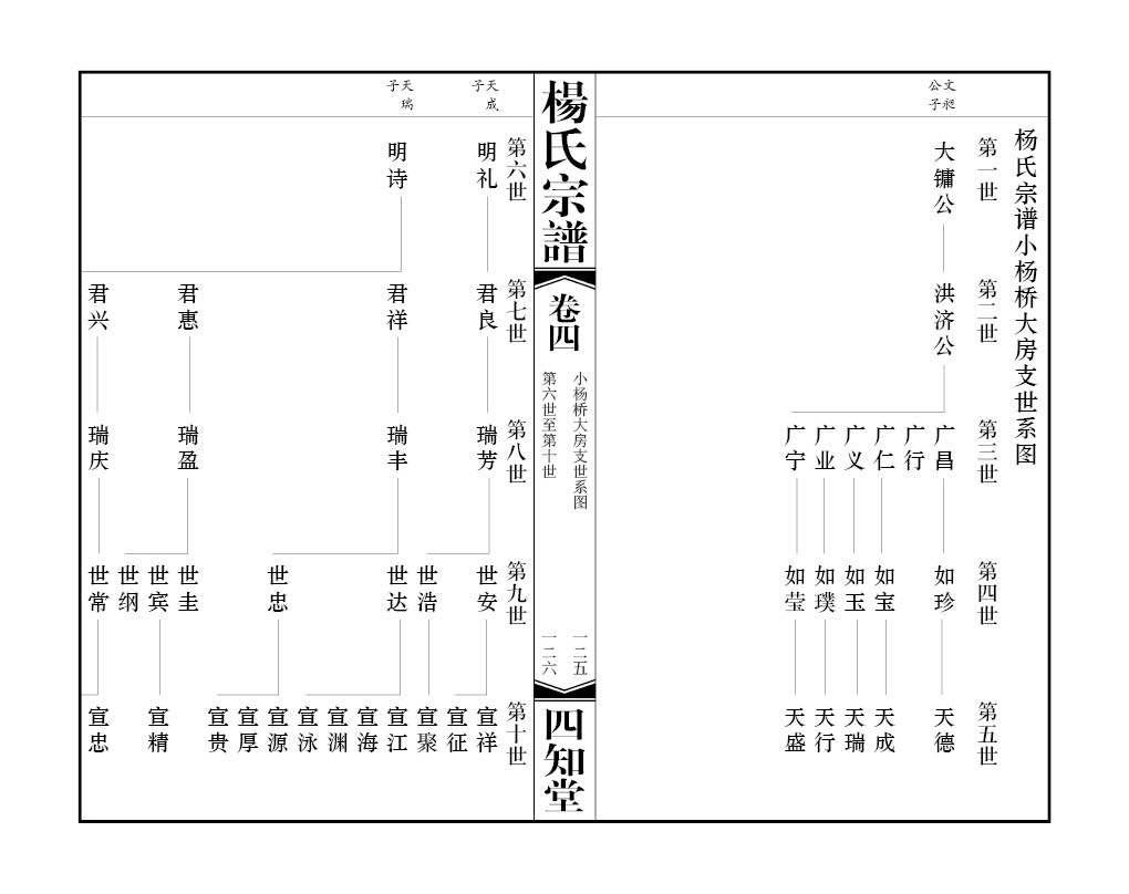 2013-A055 楊市楊氏 