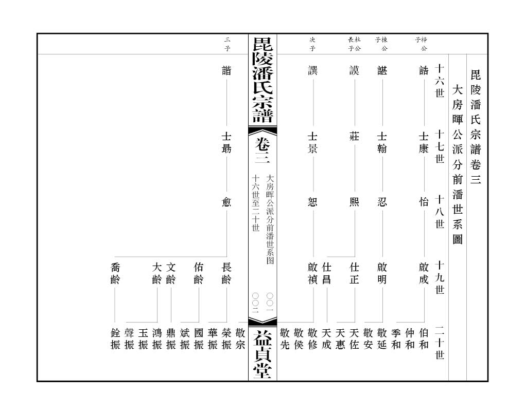 2013-A035 新河潘氏 